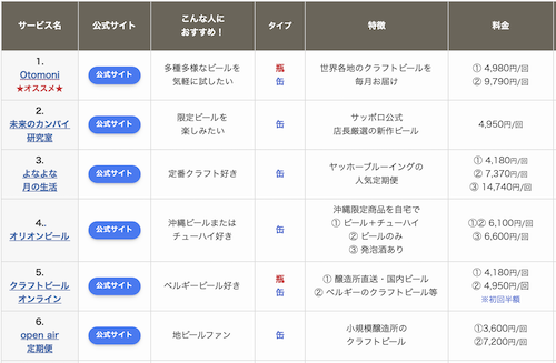 ビールの定期便/サブスク12選