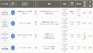 海外ビールのサブスク一覧